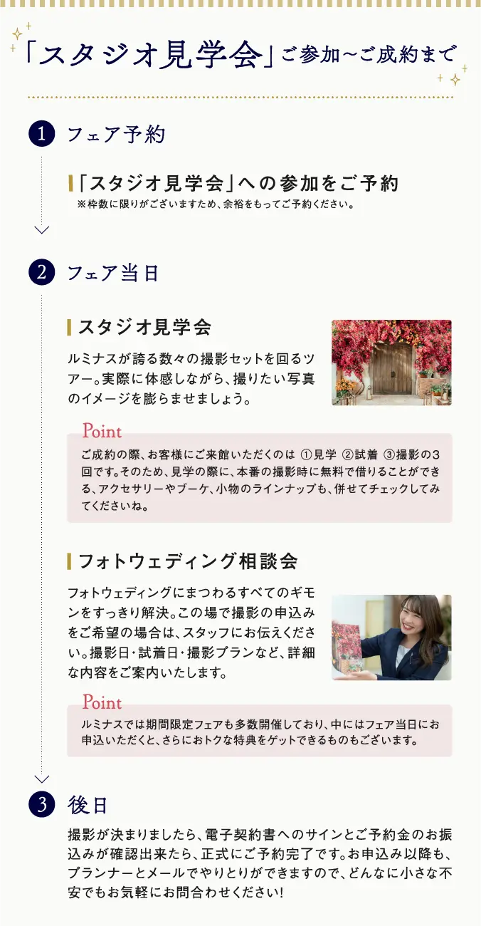 見学会の流れ