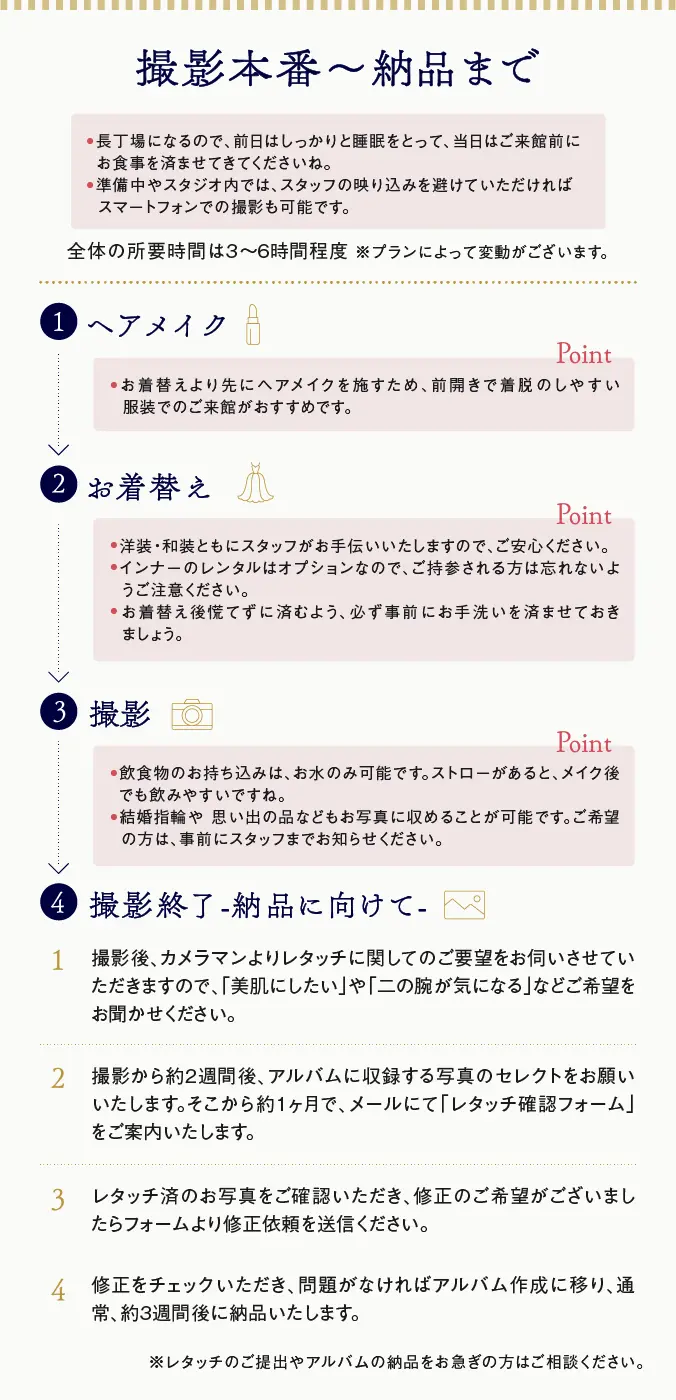 撮影本番から納品まで
